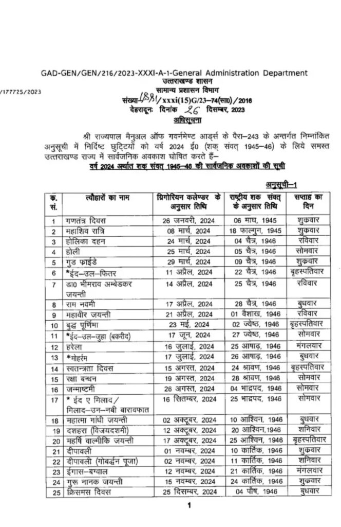 उत्तराखंड में लोकपर्वों पर भी मिलेगा अवकाश, यहां देखें नये साल की छुट्टियों की लिस्ट….