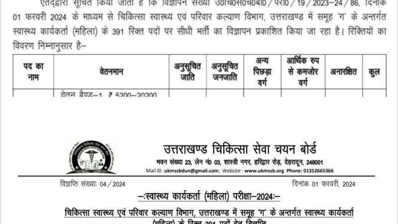 उत्तराखंड : बेरोजगारों के लिए अच्छी खबर, चिकित्सा स्वास्थ्य एवं परिवार कल्याण विभाग में 391 पदों पर निकली भर्ती, इनके लिए बड़ा मौका