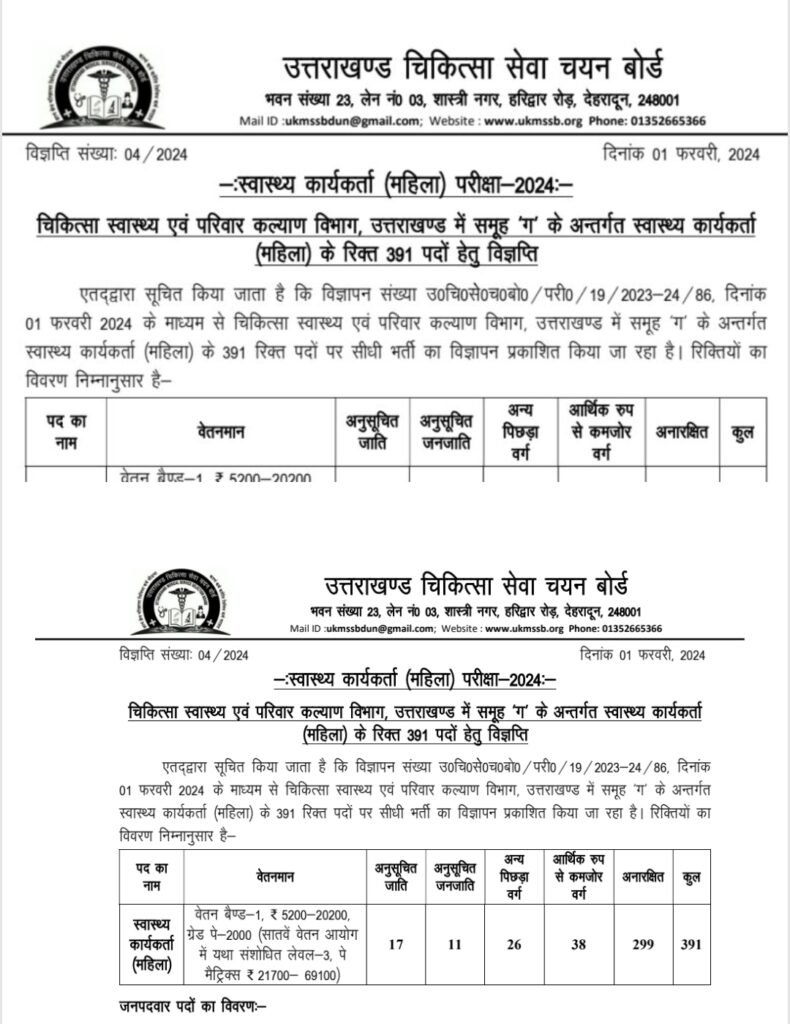 उत्तराखंड : बेरोजगारों के लिए अच्छी खबर, चिकित्सा स्वास्थ्य एवं परिवार कल्याण विभाग में 391 पदों पर निकली भर्ती, इनके लिए बड़ा मौका