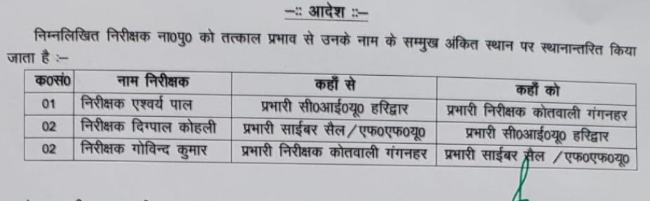 उत्तराखंड : SSP ने किये 3 इंस्पेक्टर और 43 दरोगाओं के ट्रांसफर, देखें लिस्ट