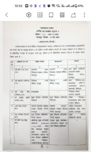उत्तराखंड शासन ने प्रशासनिक स्तर पर किया बड़ा फेरबदल, कई IAS और PCS अधिकारियों के किये तबादले