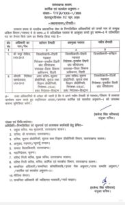 उत्तराखंड शासन ने दो आईएएस अधिकारियों के किये तबादले, हरिद्वार के जिला अधिकारी बने मयूर दीक्षित, IAS नितिका खंडेलवाल होंगी टिहरी गढ़वाल की नई जिलाधिकारी
