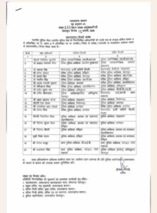 राजधानी दून में लगातार बढ़ते अपराधों के बाद सीएम धामी का बड़ा एक्शन, कई पुलिस अधिकारियों के कार्यभार में किया बदलाव, प्रमेंद्र डोबाल को मिली दून की कमान
